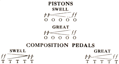 Pipes' diagram